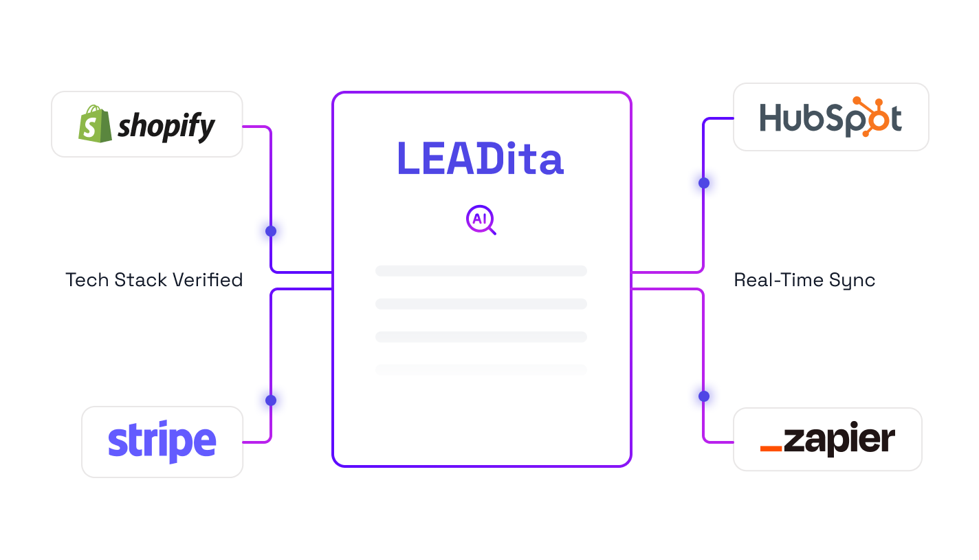 Leadita API in action